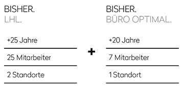 Büro Optimal aus Landshut und LHL - Büroplanung & Innenarchitektur Mühldorf Altötting München Burghausen - Bürobeleuchtung, Besprechungsraum, Büroanalyse, Büroberatung, Büroakustik, Akustikmaßnahmen, Innenarchitekt, Büro, Bürowelt, Besprechungsraum, Büroschrank, Bürostuhl, Bürotisch, Besprechungstisch, Konferenztisch, Akustiktapete, Akustikpaneele